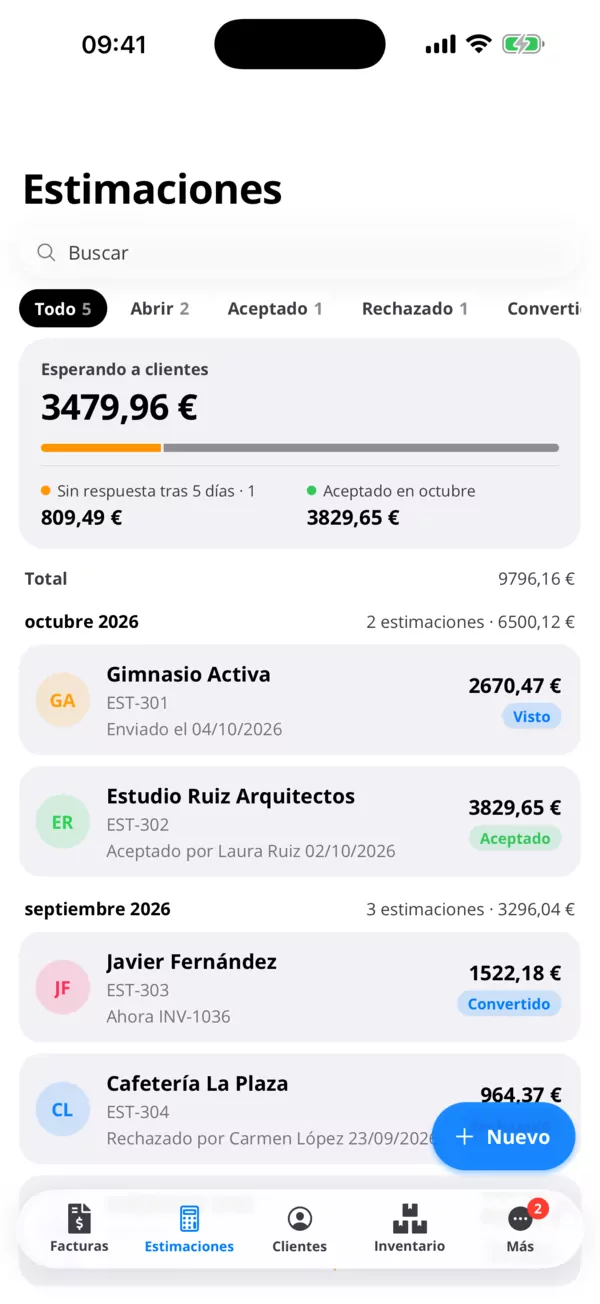 Sabe cuándo la han abierto.