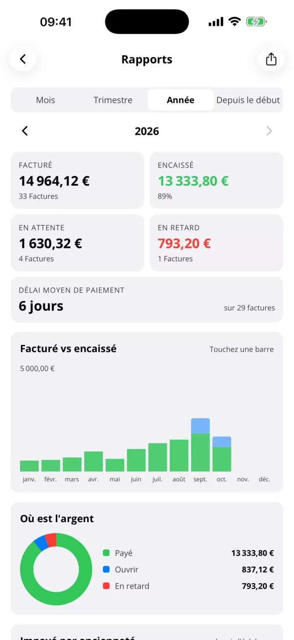 Qui vous doit quoi.