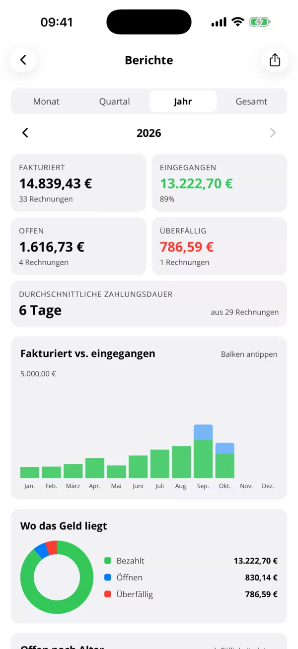 Wissen, wer was schuldet.